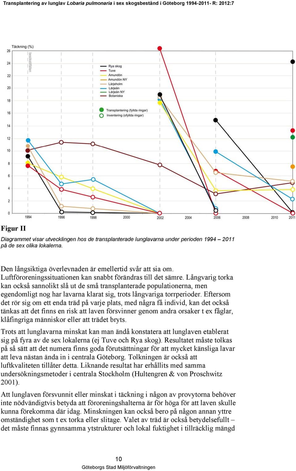 Långvarig torka kan också sannolikt slå ut de små transplanterade populationerna, men egendomligt nog har lavarna klarat sig, trots långvariga torrperioder.