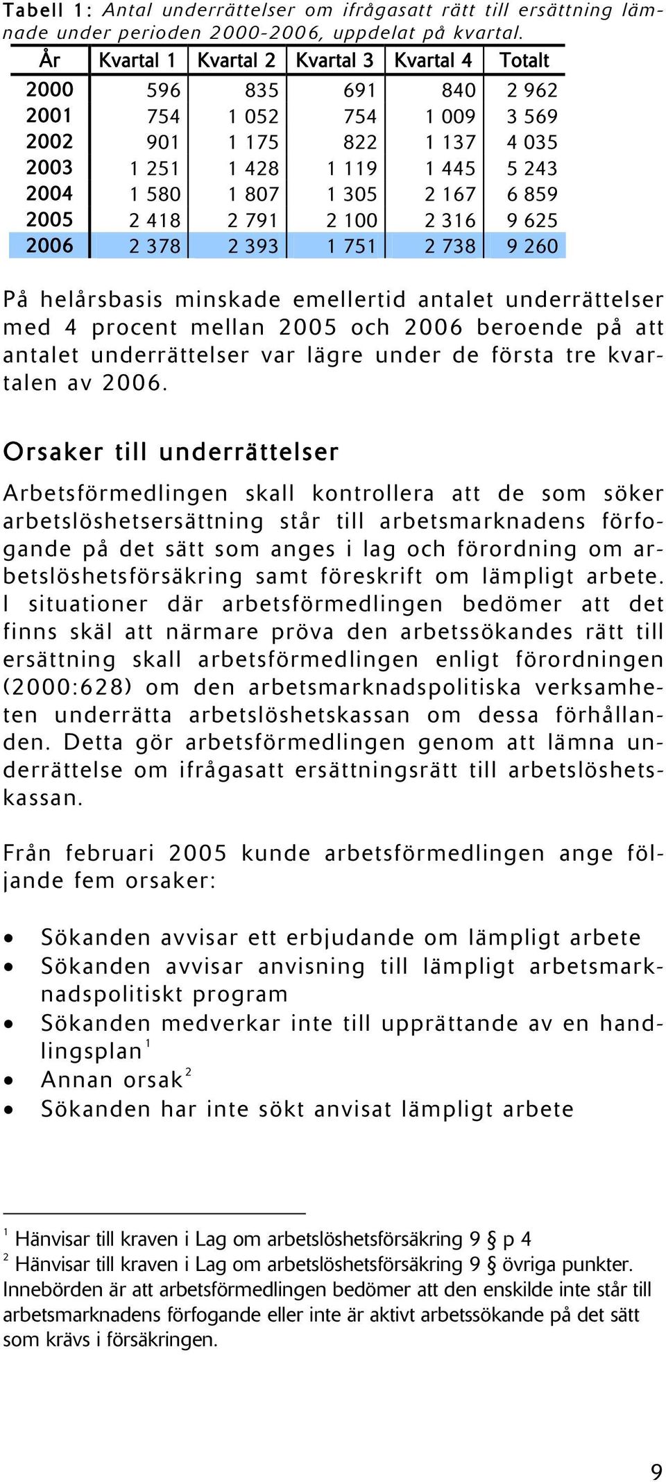 167 6 859 2005 2 418 2 791 2 100 2 316 9 625 2006 2 378 2 393 1 751 2 738 9 260 På helårsbasis minskade emellertid antalet underrättelser med 4 procent mellan 2005 och 2006 beroende på att antalet