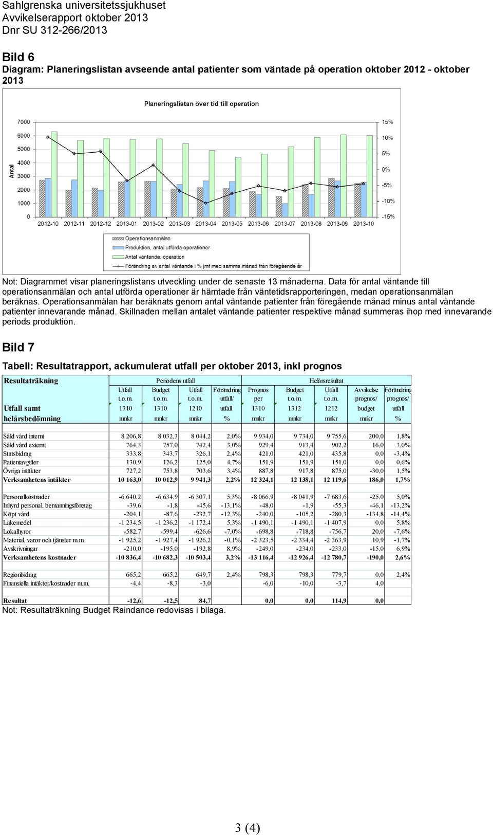 Data för antal väntande till operationsanmälan och antal utförda operationer är hämtade från väntetidsrapporteringen, medan operationsanmälan beräknas.