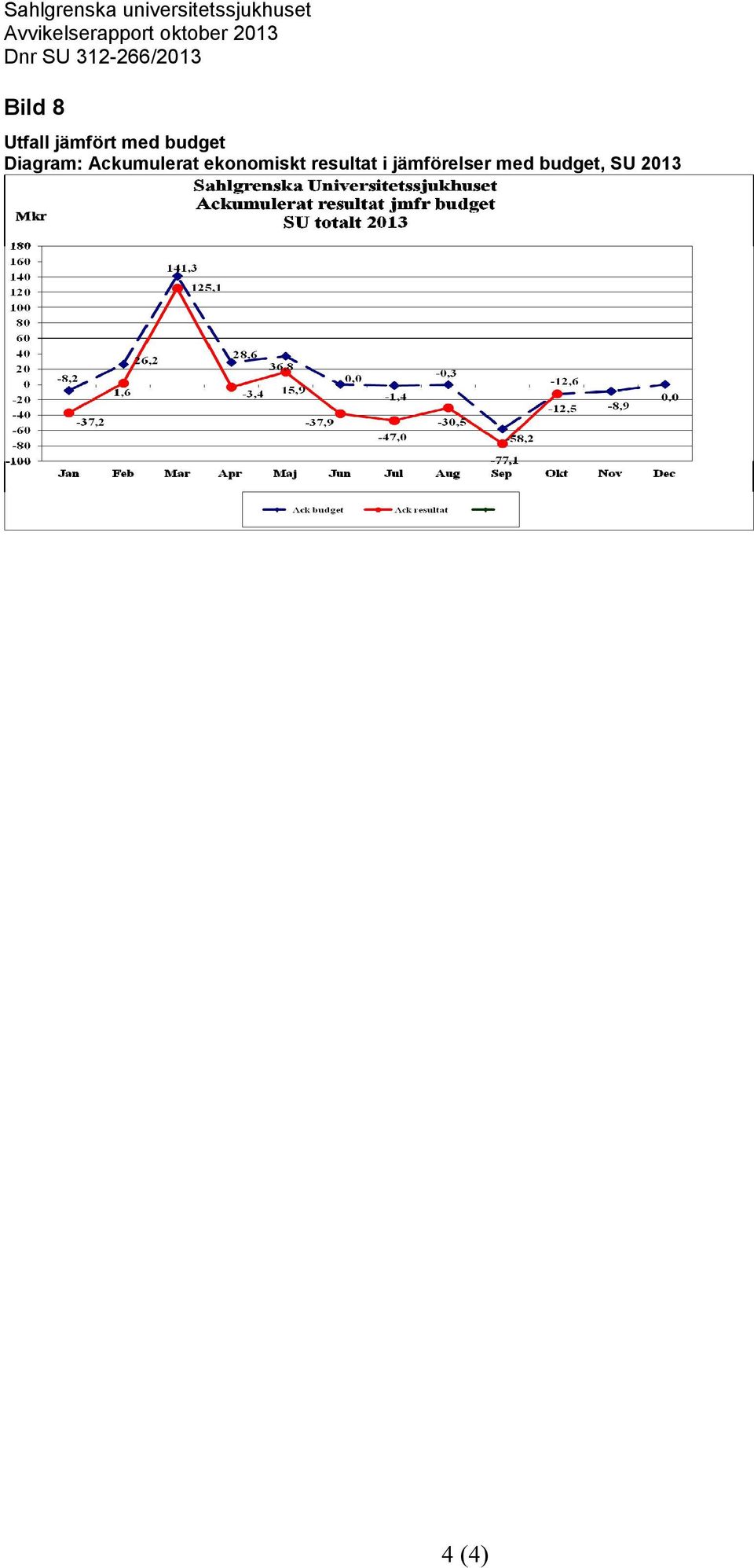 Bild 8 Utfall jämfört med budget Diagram: