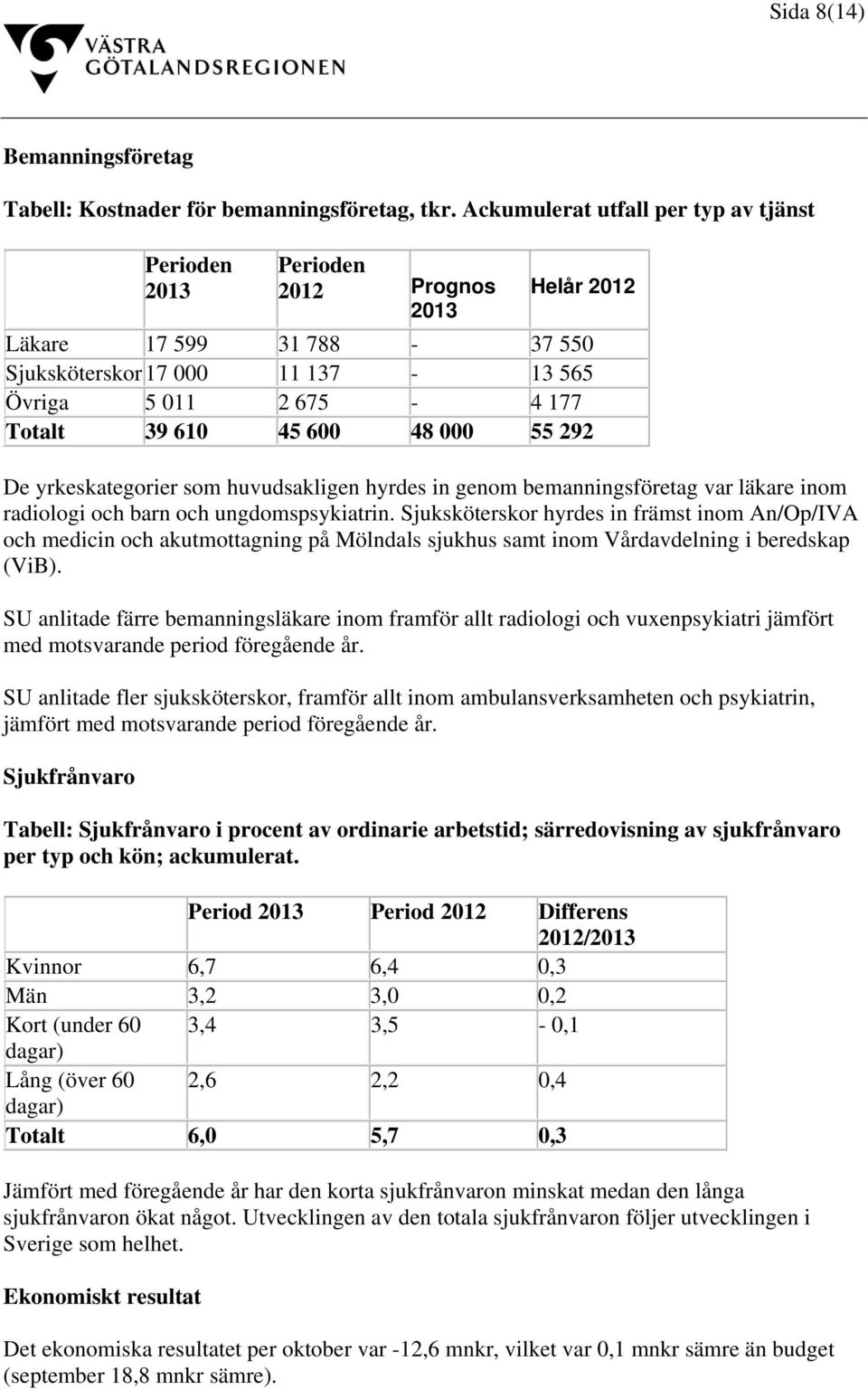 De yrkeskategorier som huvudsakligen hyrdes in genom bemanningsföretag var läkare inom radiologi och barn och ungdomspsykiatrin.