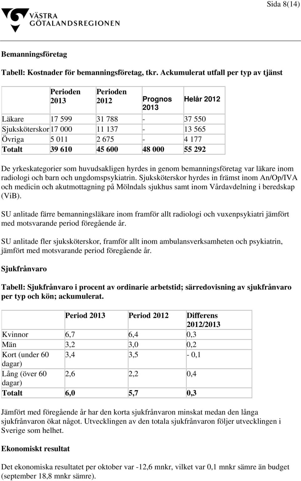 De yrkeskategorier som huvudsakligen hyrdes in genom bemanningsföretag var läkare inom radiologi och barn och ungdomspsykiatrin.