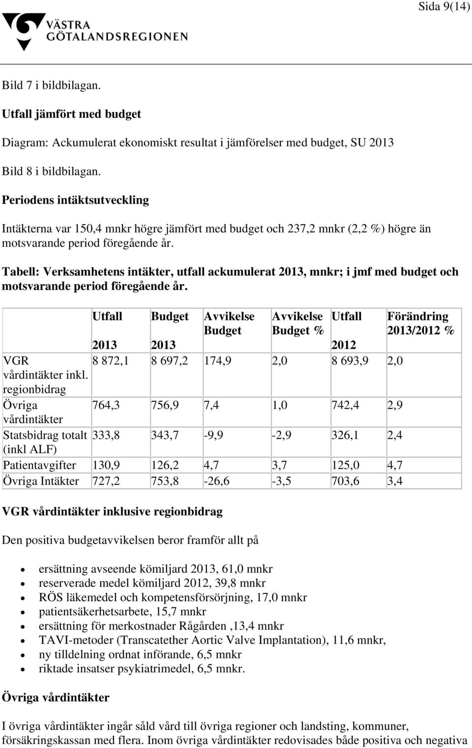 Tabell: Verksamhetens intäkter, utfall ackumulerat 20, mnkr; i jmf med budget och motsvarande period föregående år. VGR vårdintäkter inkl.