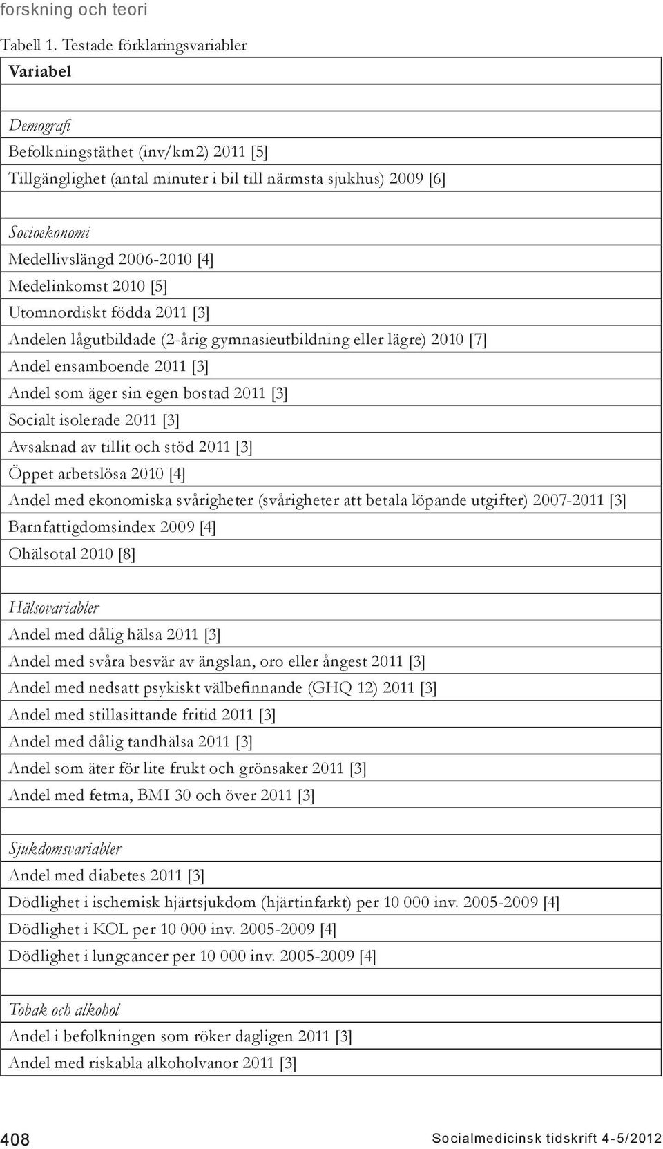 Medelinkomst 2010 [5] Utomnordiskt födda 2011 [3] Andelen lågutbildade (2-årig gymnasieutbildning eller lägre) 2010 [7] Andel ensamboende 2011 [3] Andel som äger sin egen bostad 2011 [3] Socialt