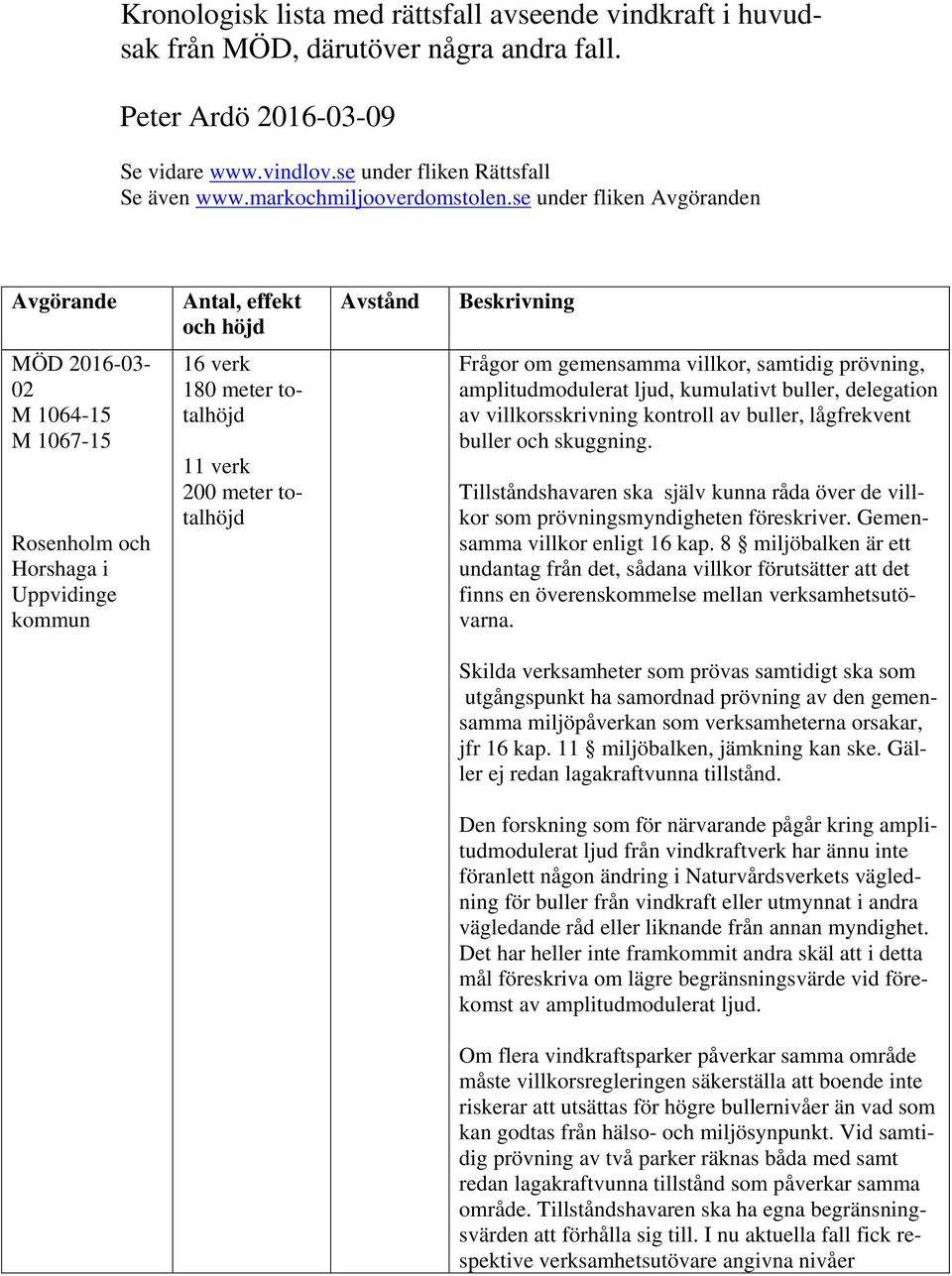 se under fliken Avgöranden Avgörande Antal, effekt och höjd Avstånd Beskrivning MÖD 2016-03- 02 M 1064-15 M 1067-15 Rosenholm och Horshaga i Uppvidinge kommun 16 verk 180 meter totalhöjd 11 verk 200