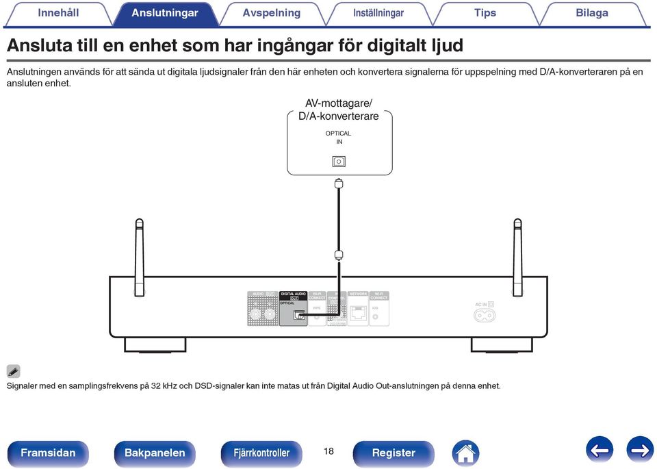 AV-mottagare/ D/A-konverterare OPTICAL IN AUDIO OUT R L DIGITAL AUDIO WI-FI IR NETWORK WI-FI OUT CONNECT CONTROL CONNECT OPTICAL OUT WPS IR ios AC