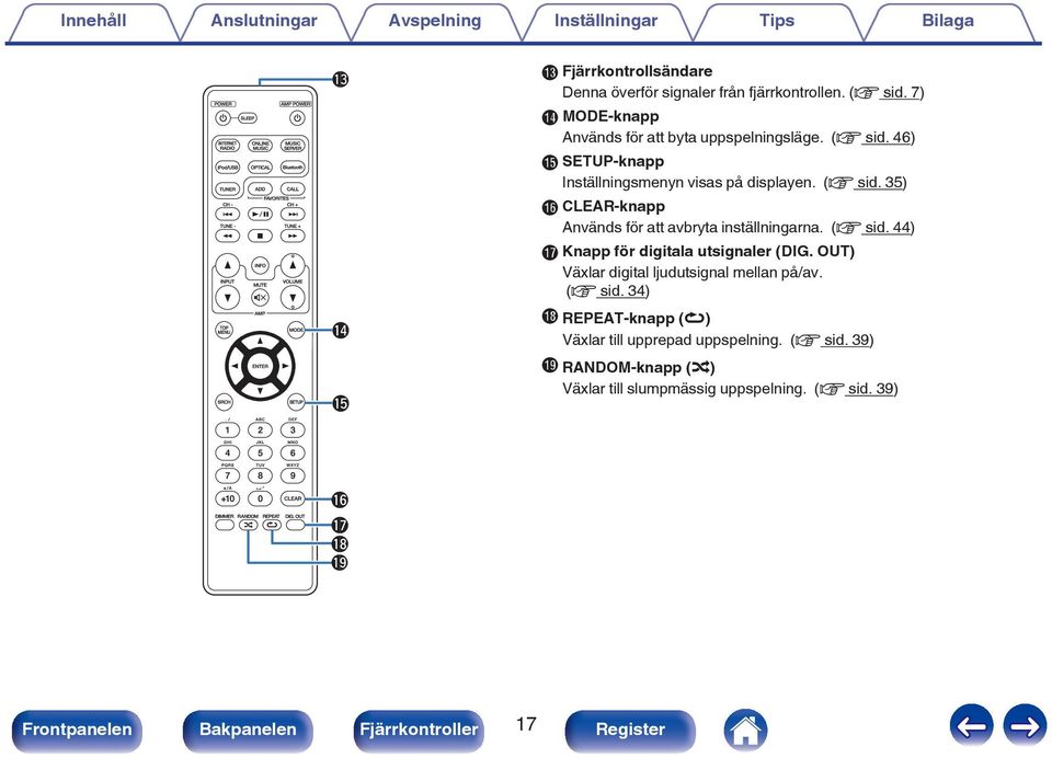 (v sid. 44) Q Knapp för digitala utsignaler (DIG. OUT) Växlar digital ljudutsignal mellan på/av. (v sid.