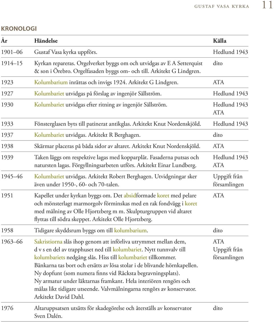 Hedlund 1943 1930 Kolumbariet utvidgas efter ritning av ingenjör Sällström. Hedlund 1943 ATA 1933 Fönsterglasen byts till patinerat antikglas. Arkitekt Knut Nordenskjöld.