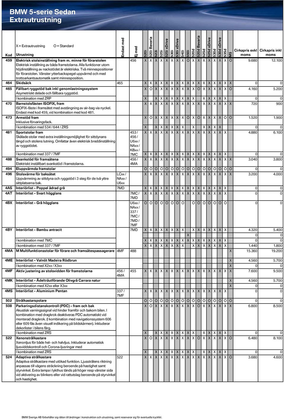 464 Skidsäck 465 0 0 465 Fällbart ryggstöd bak inkl genomlastningssystem O O O 4.160 5.200 Asymetriskt delade och fällbara ryggstöd.