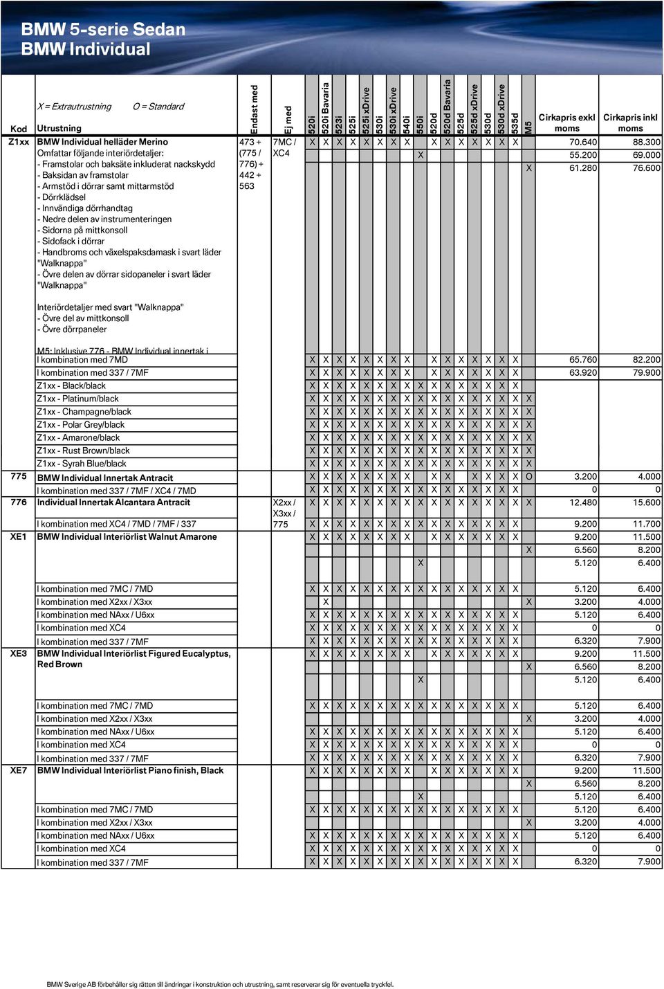 delen av dörrar sidopaneler i svart läder "Walknappa" 473 + (775 / 776) + 442 + 563 C4 Bavaria xdrive xdrive xdrive 70.640 88.300 55.200 69.000 61.280 76.