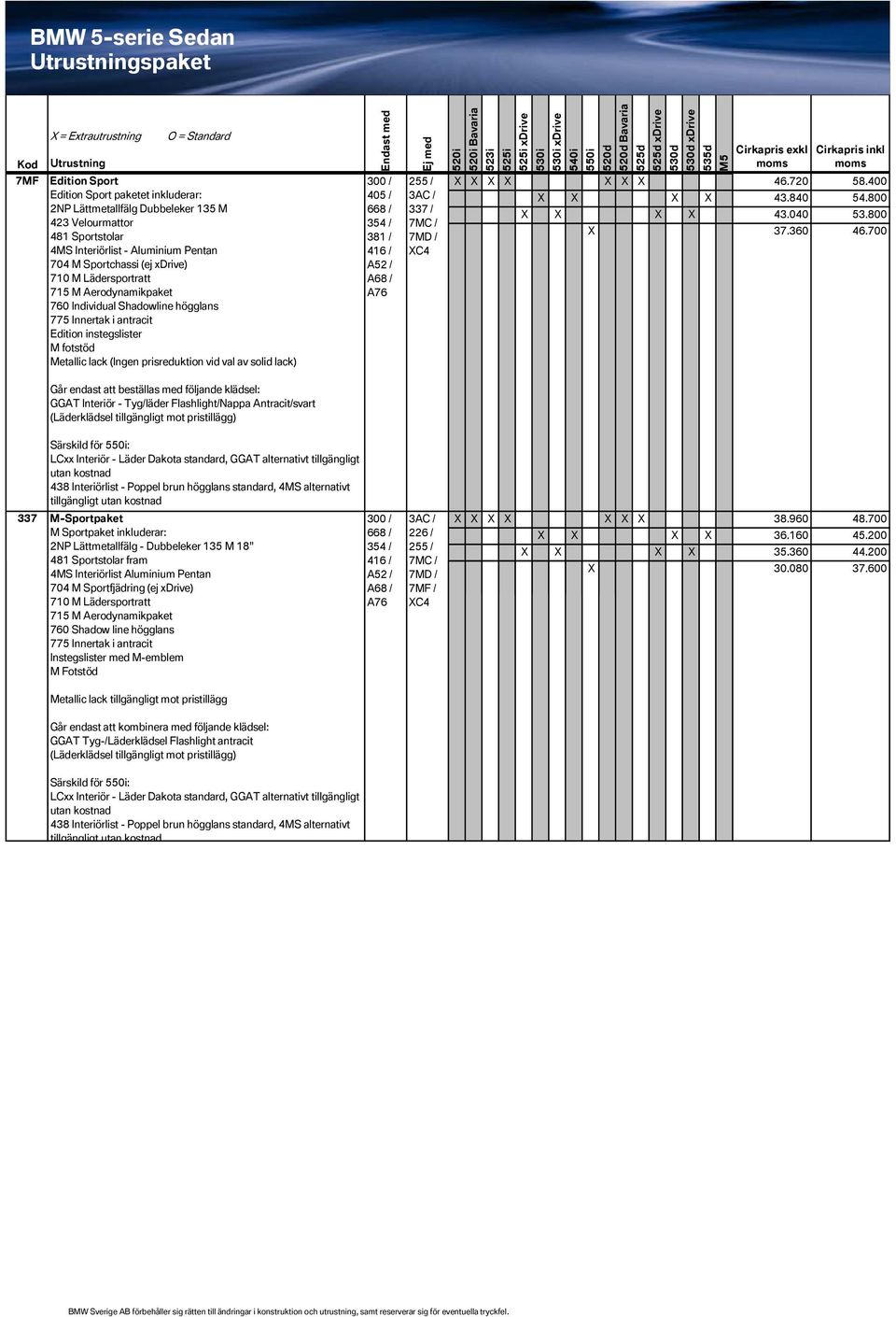 val av solid lack) Går endast att beställas med följande klädsel: GGAT Interiör - Tyg/läder Flashlight/Nappa Antracit/svart (Läderklädsel tillgängligt mot pristillägg) 300 / 405 / 668 / 354 / 381 /