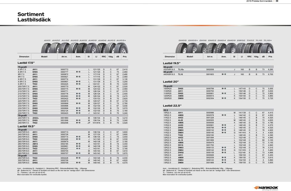 5 AH11 3000770 M 124/122 D C 67 2,520 205/75R17.5 DH05 3000775 M 124/122 E C 75 2,560 215/75R17.5 AH11 3000771 M 126/124 D C 67 2,370 215/75R17.5 DH05 3000776 M 126/124 E C 75 2,400 215/75R17.