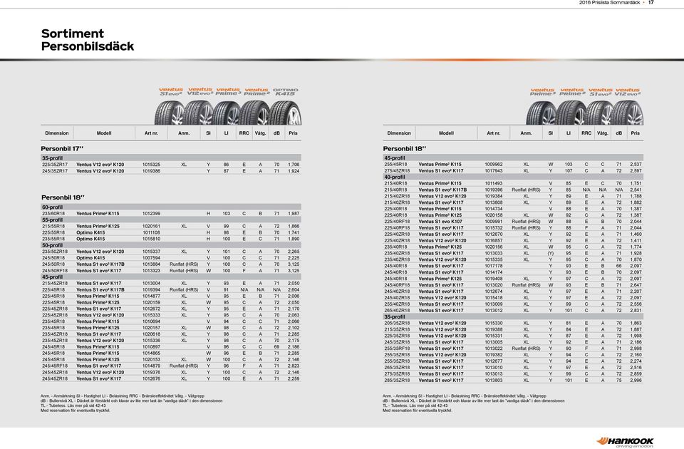 1015810 H 100 E C 71 1,890 50-profil 235/50ZR18 Ventus V12 evo² K120 1015337 XL Y 101 C A 70 2,265 245/50R18 Optimo K415 1007594 V 100 C C 71 2,225 245/50R18 Ventus S1 evo² K117B 1013884 Runflat