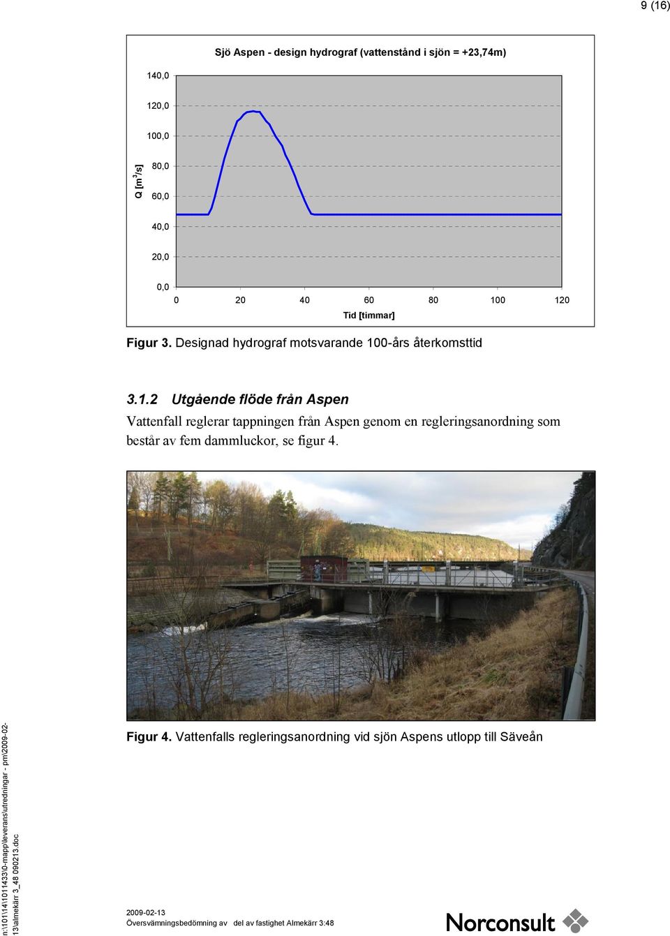 Designad hydrograf motsvarande 10