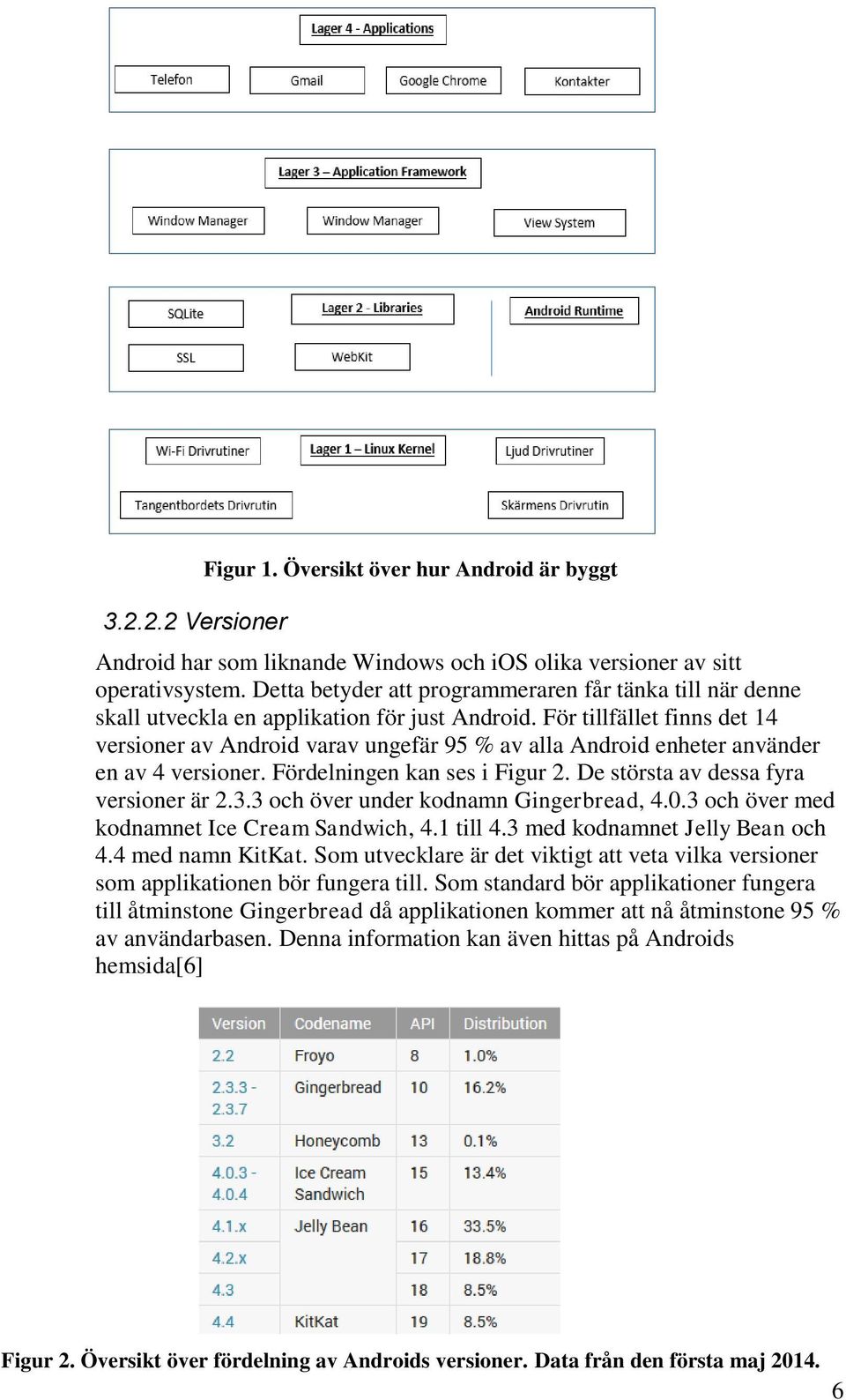 För tillfället finns det 14 versioner av Android varav ungefär 95 % av alla Android enheter använder en av 4 versioner. Fördelningen kan ses i Figur 2. De största av dessa fyra versioner är 2.3.