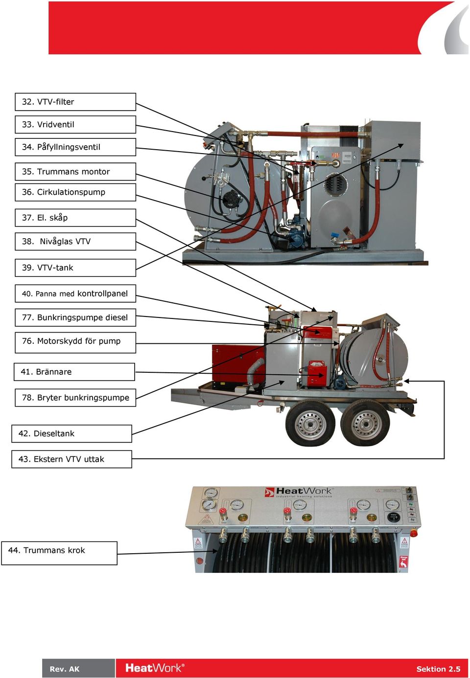 Panna med kontrollpanel 77. Bunkringspumpe diesel 76. Motorskydd för pump 41.