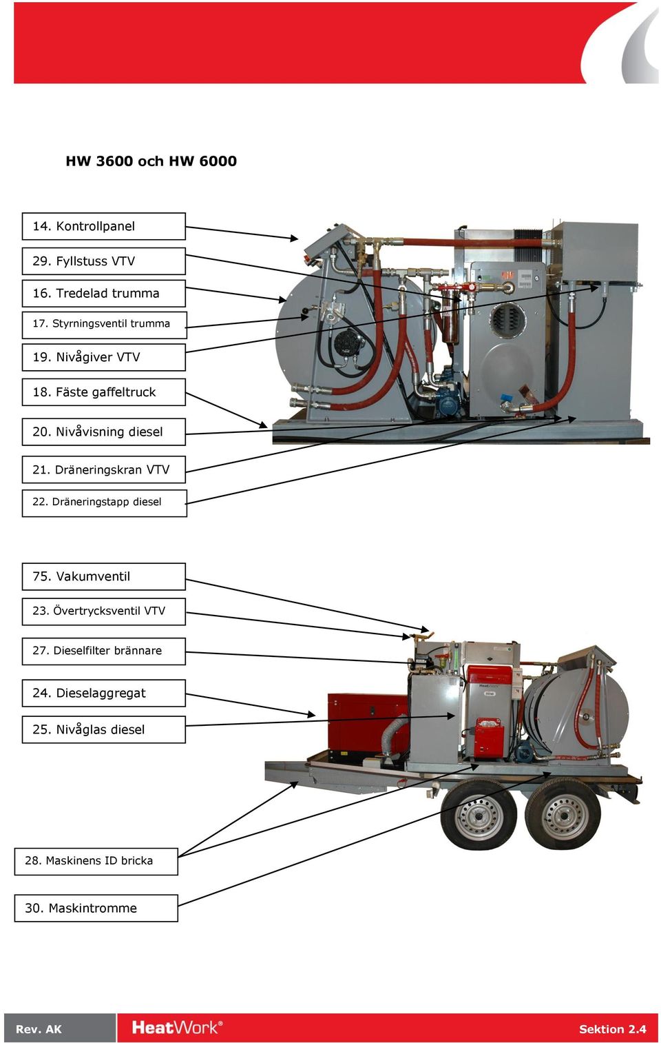 Dräneringskran VTV 22. Dräneringstapp diesel 75. Vakumventil 23. Övertrycksventil VTV 27.