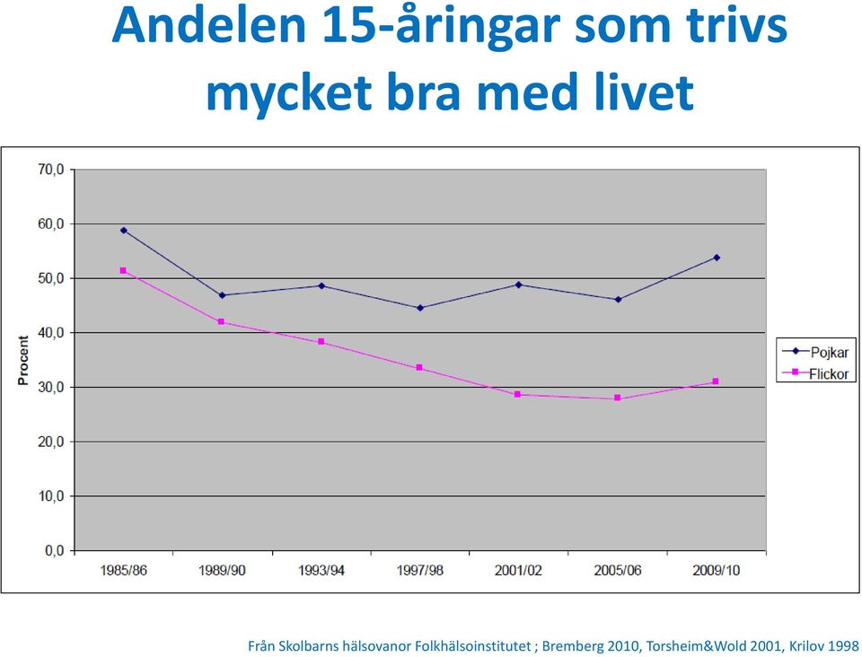 hälsovanor Folkhälsoinstitutet ;