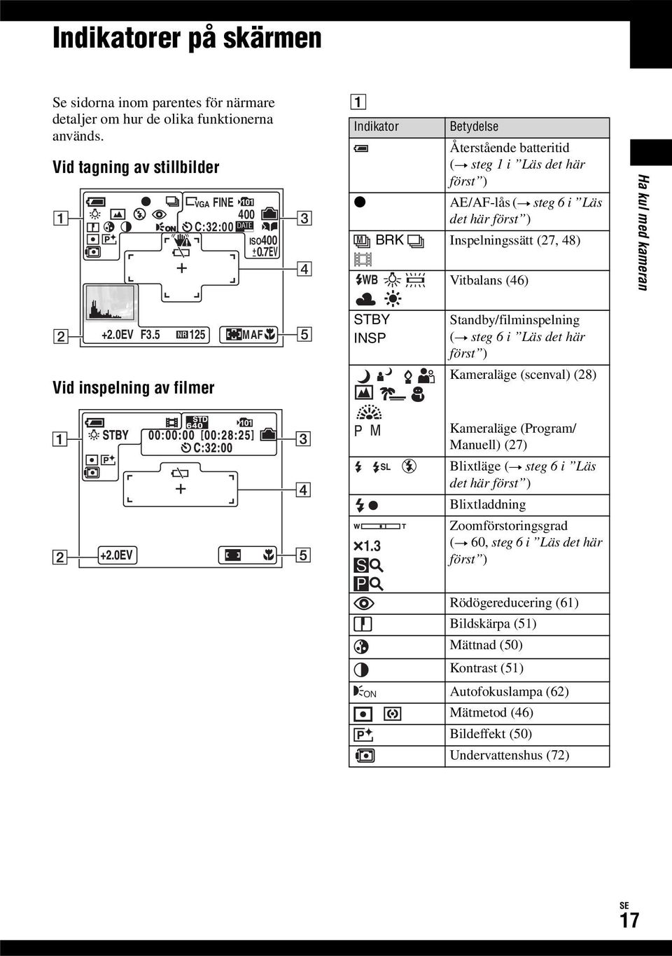 +2.0EV F3.5 125 Vid inspelning av filmer MAF 5 STBY INSP Standby/filminspelning (t steg 6 i Läs det här först ) Kameraläge (scenval) (28) Kameraläge (Program/ Manuell) (27) 1.