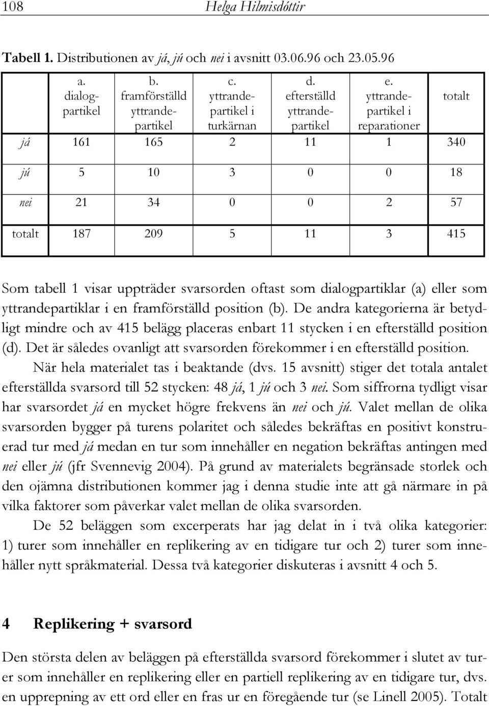 yttrandepartikel i reparationer totalt já 161 165 2 11 1 340 jú 5 10 3 0 0 18 nei 21 34 0 0 2 57 totalt 187 209 5 11 3 415 Som tabell 1 visar uppträder svarsorden oftast som dialogpartiklar (a) eller