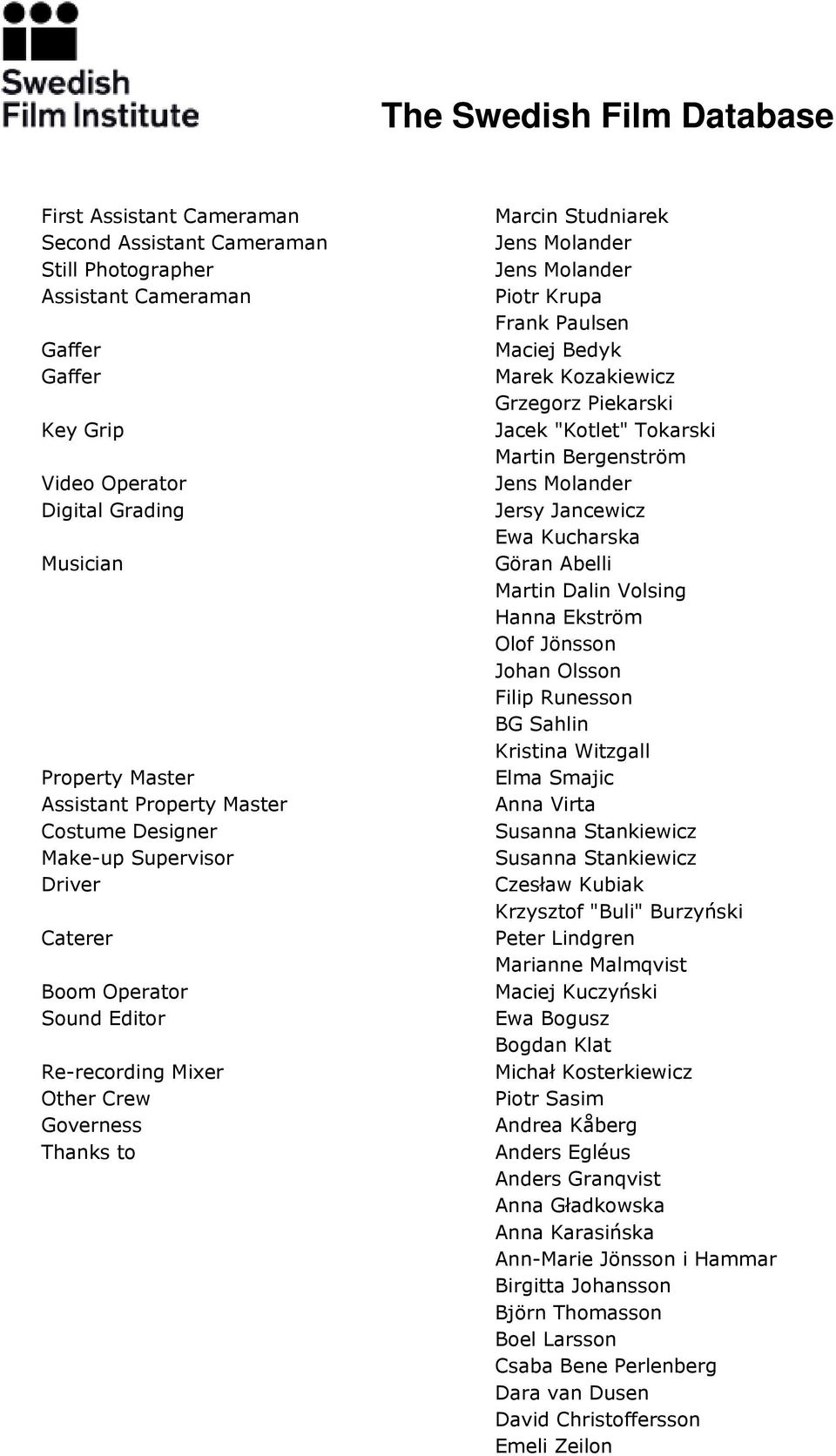 Kozakiewicz Grzegorz Piekarski Jacek "Kotlet" Tokarski Martin Bergenström Jersy Jancewicz Ewa Kucharska Göran Abelli Martin Dalin Volsing Hanna Ekström Olof Jönsson Johan Olsson Filip Runesson BG