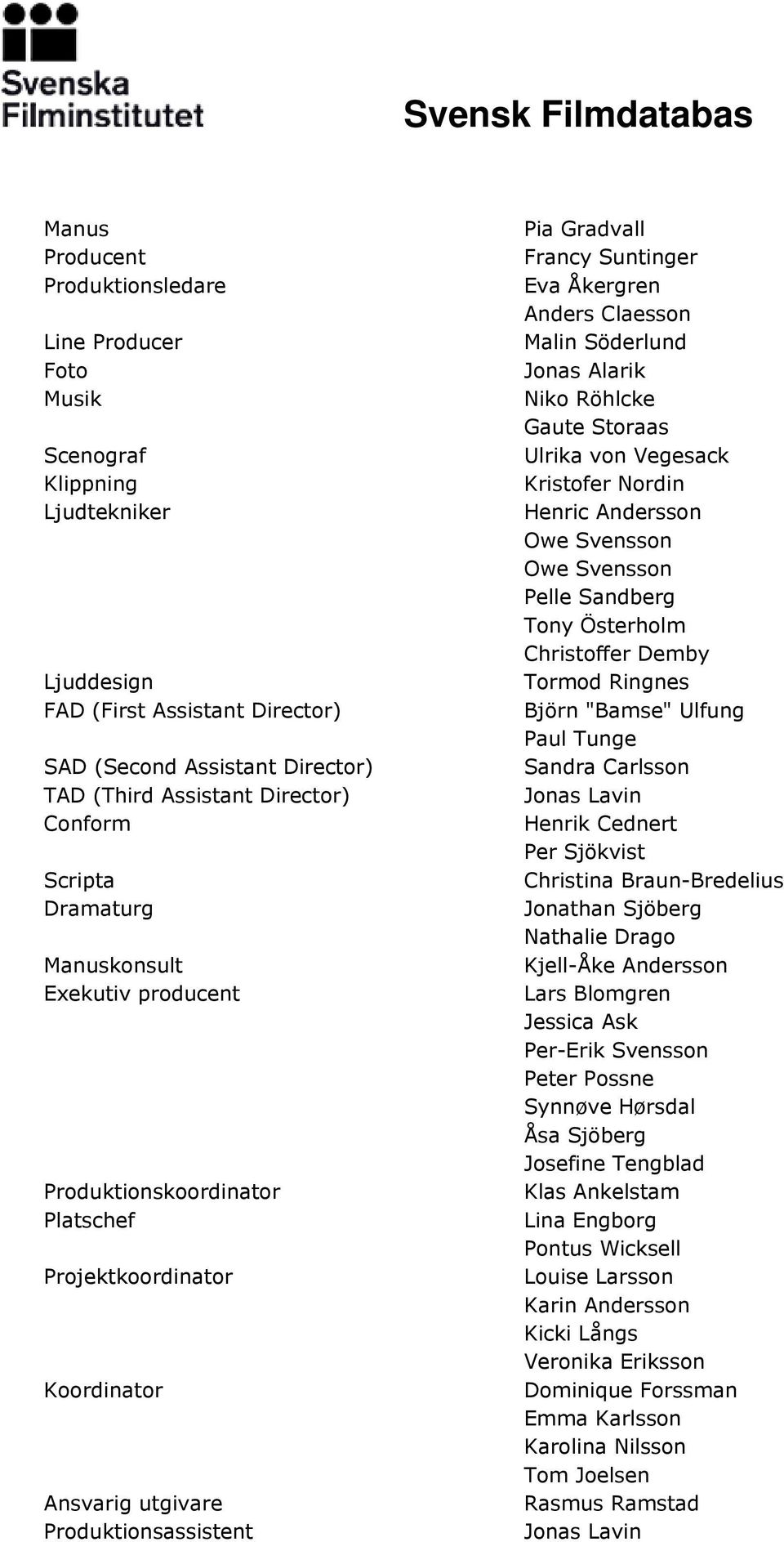 Åkergren Anders Claesson Malin Söderlund Jonas Alarik Ulrika von Vegesack Kristofer Nordin Henric Andersson Owe Svensson Owe Svensson Pelle Sandberg Tony Österholm Christoffer Demby Tormod Ringnes