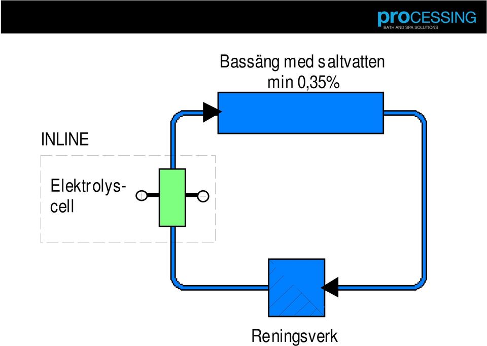 0,35% INLINE