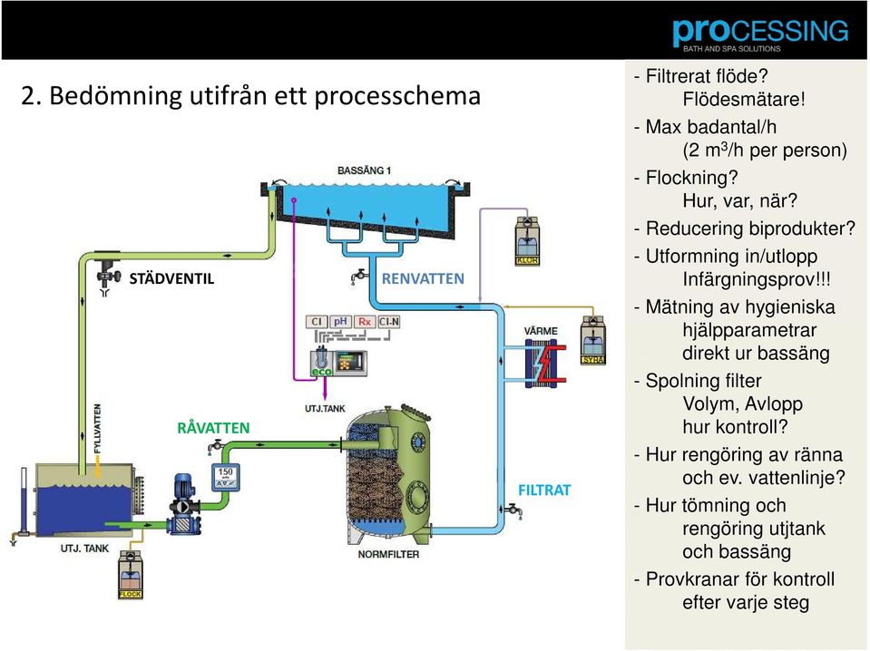 - Utformning in/utlopp Infärgningsprov!