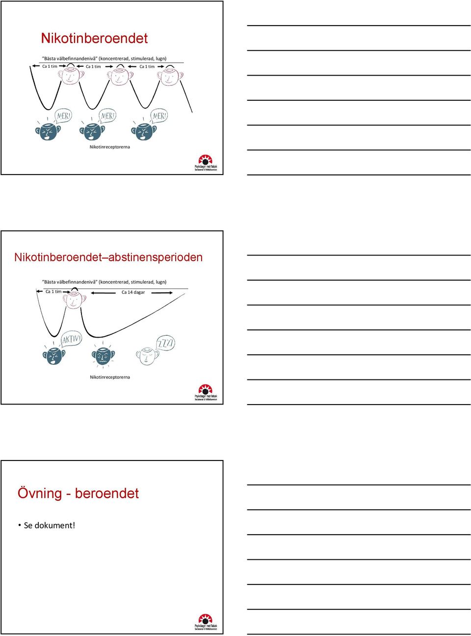 abstinensperioden Bästa välbefinnandenivå (koncentrerad, stimulerad,