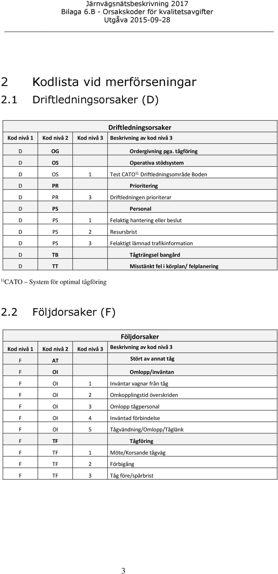 Resursbrist D PS 3 Felaktigt lämnad trafikinformation D TB Tågträngsel bangård D TT Misstänkt fel i körplan/ felplanering 1) CATO System för optimal tågföring 2.