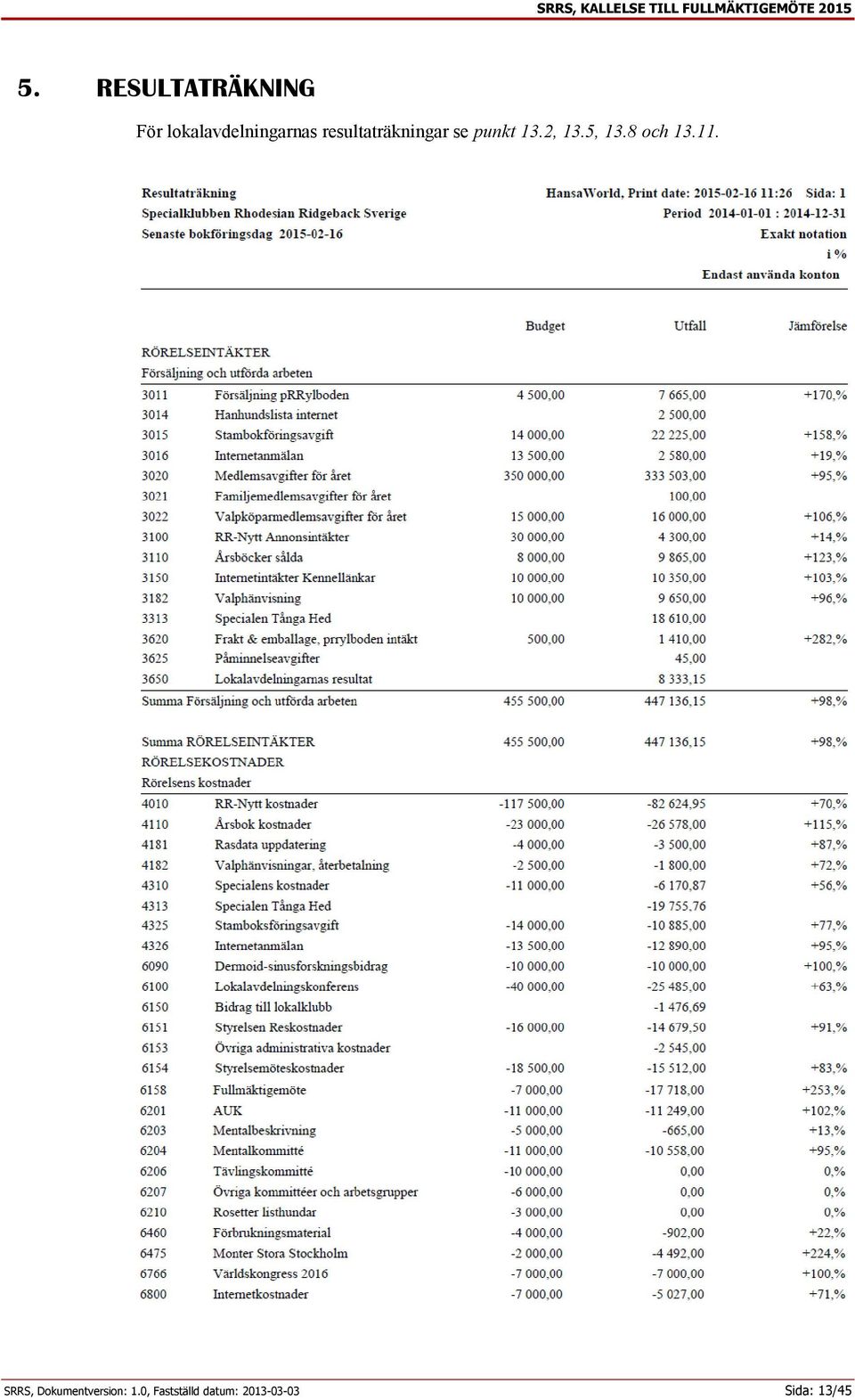 punkt 13.2, 13.5, 13.8 och 13.11.