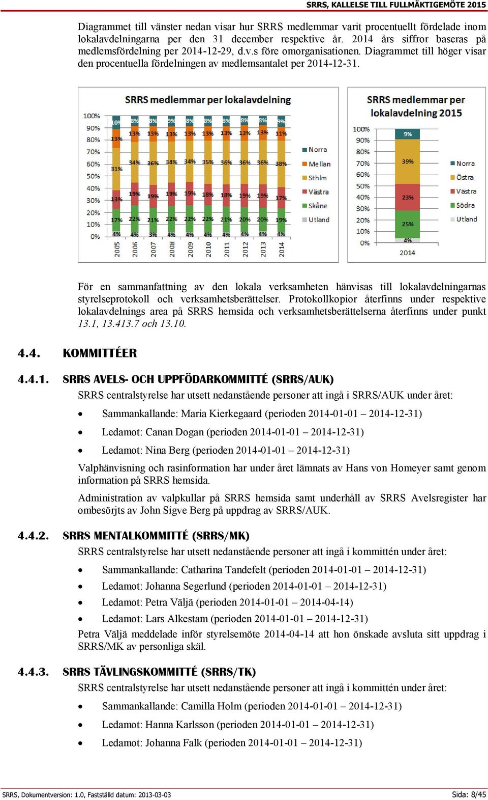 För en sammanfattning av den lokala verksamheten hänvisas till lokalavdelningarnas styrelseprotokoll och verksamhetsberättelser.