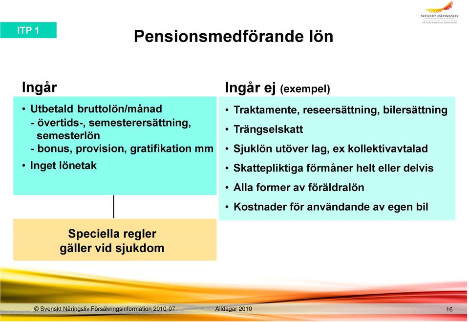 reseersättning, bilersättning Trängselskatt Sjuklön utöver lag, ex kollektivavtalad Skattepliktiga