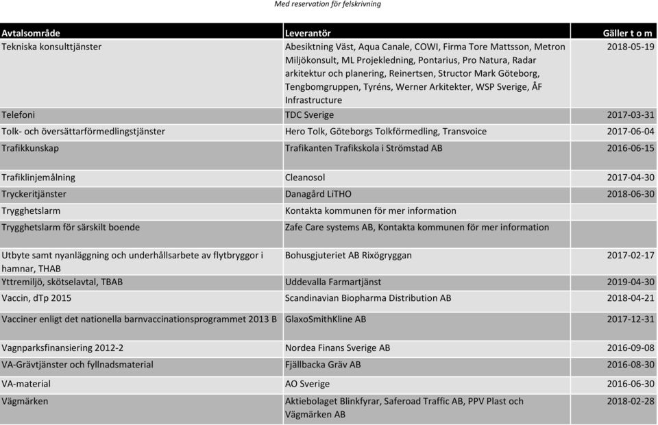 Tolkförmedling, Transvoice 2017-06-04 Trafikkunskap Trafikanten Trafikskola i Strömstad AB 2016-06-15 Trafiklinjemålning Cleanosol 2017-04-30 Tryckeritjänster Danagård LiTHO 2018-06-30 Trygghetslarm