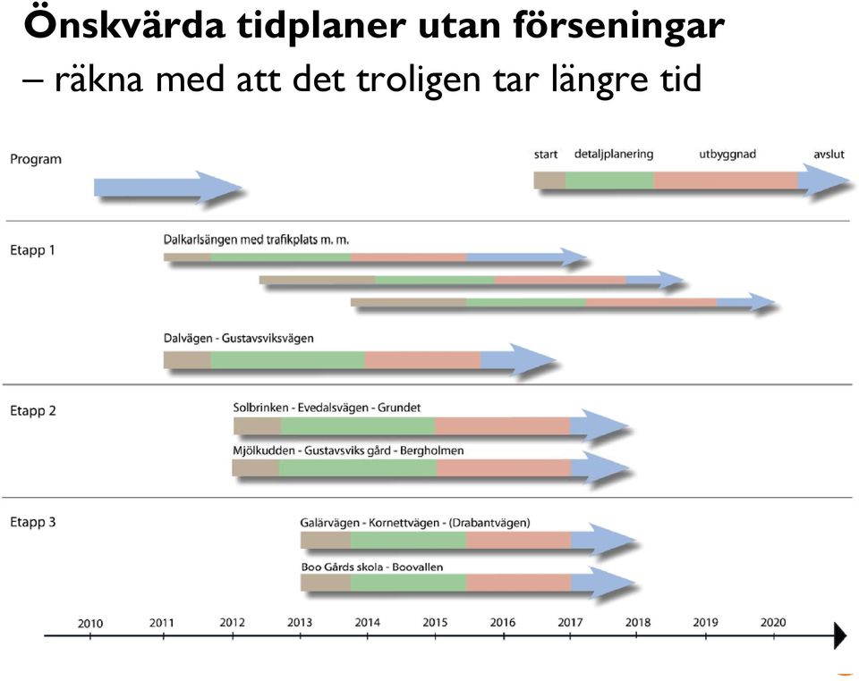 räkna med att det