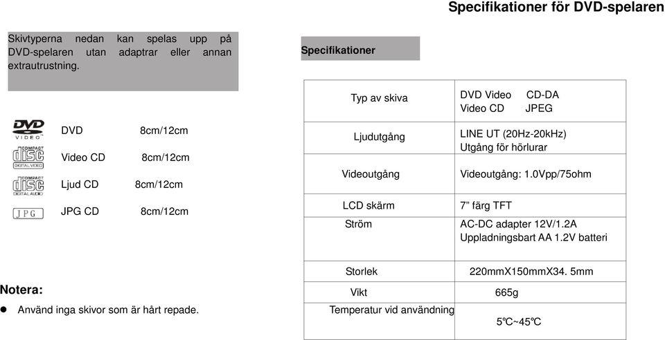 Ljudutgång Videoutgång LCD skärm Ström LINE UT (20Hz-20kHz) Utgång för hörlurar Videoutgång: 1.