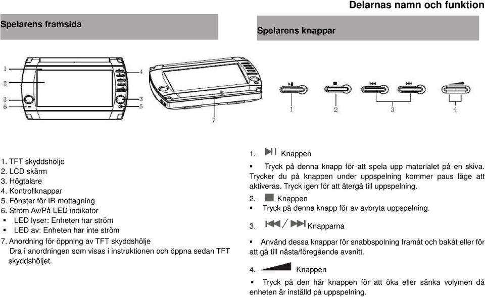 Anordning för öppning av TFT skyddshölje Dra i anordningen som visas i instruktionen och öppna sedan TFT skyddshöljet. 1. Knappen Tryck på denna knapp för att spela upp materialet på en skiva.