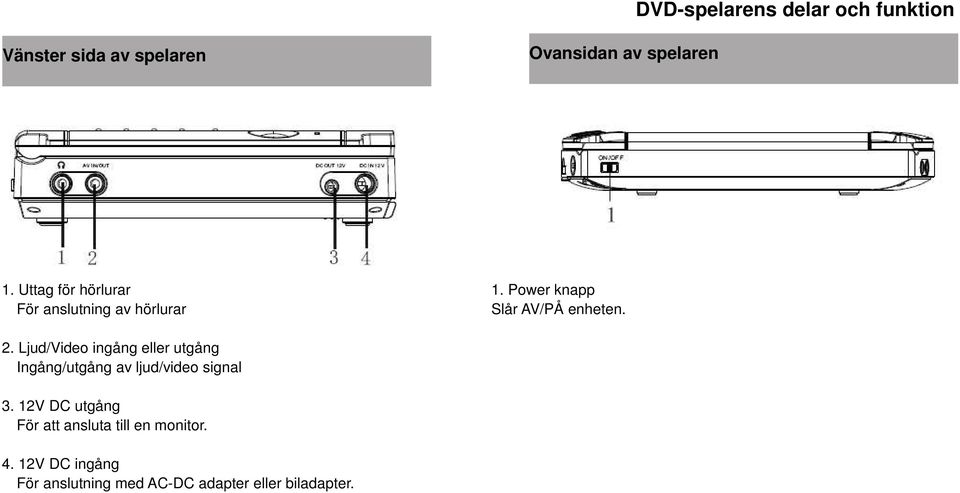 Ljud/Video ingång eller utgång Ingång/utgång av ljud/video signal 3.