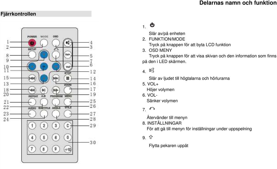 OSD MENY Tryck på knappen för att visa skivan och den information som finns på den i LED skärmen. 4.