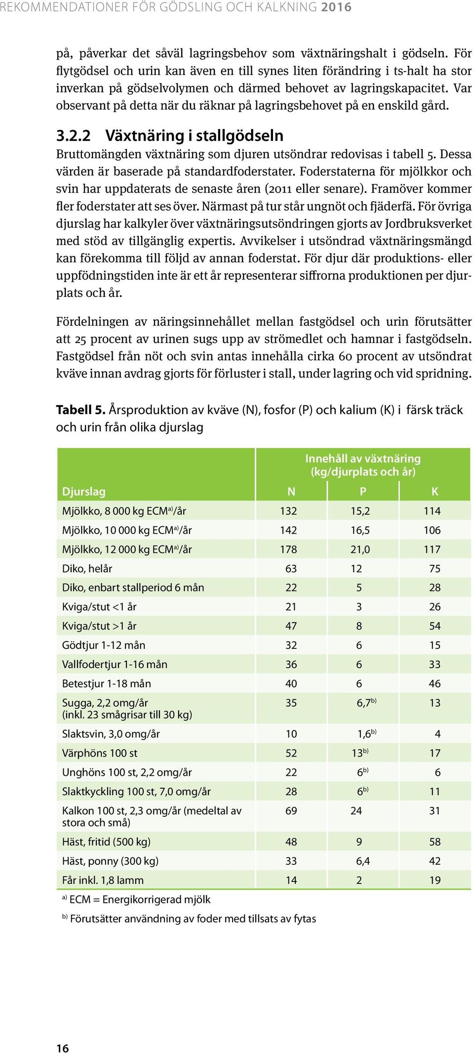 Var observant på detta när du räknar på lagringsbehovet på en enskild gård. 3.2.2 Växtnäring i stallgödseln Bruttomängden växtnäring som djuren utsöndrar redovisas i tabell 5.