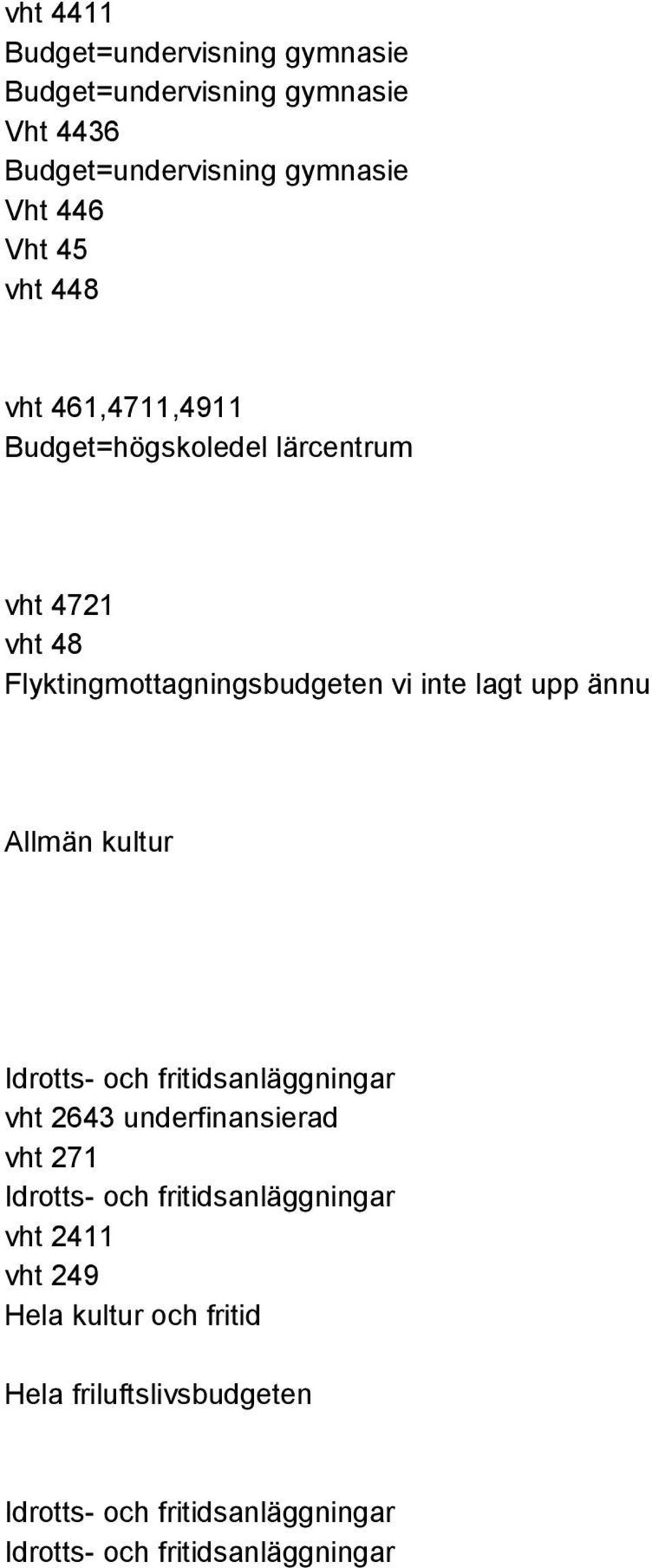 Allmän kultur Idrotts- och fritidsanläggningar vht 2643 underfinansierad vht 271 Idrotts- och fritidsanläggningar vht