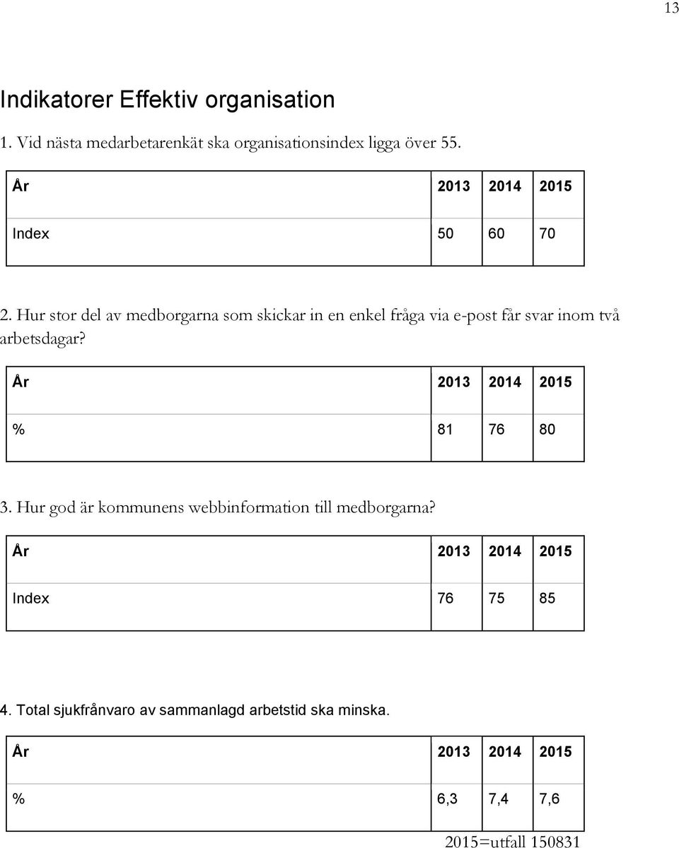 Hur stor del av medborgarna som skickar in en enkel fråga via e-post får svar inom två arbetsdagar?