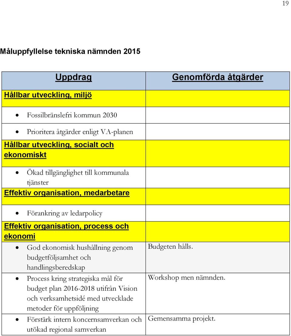 process och ekonomi God ekonomisk hushållning genom budgetföljsamhet och handlingsberedskap Process kring strategiska mål för budget plan 2016-2018 utifrån Vision och