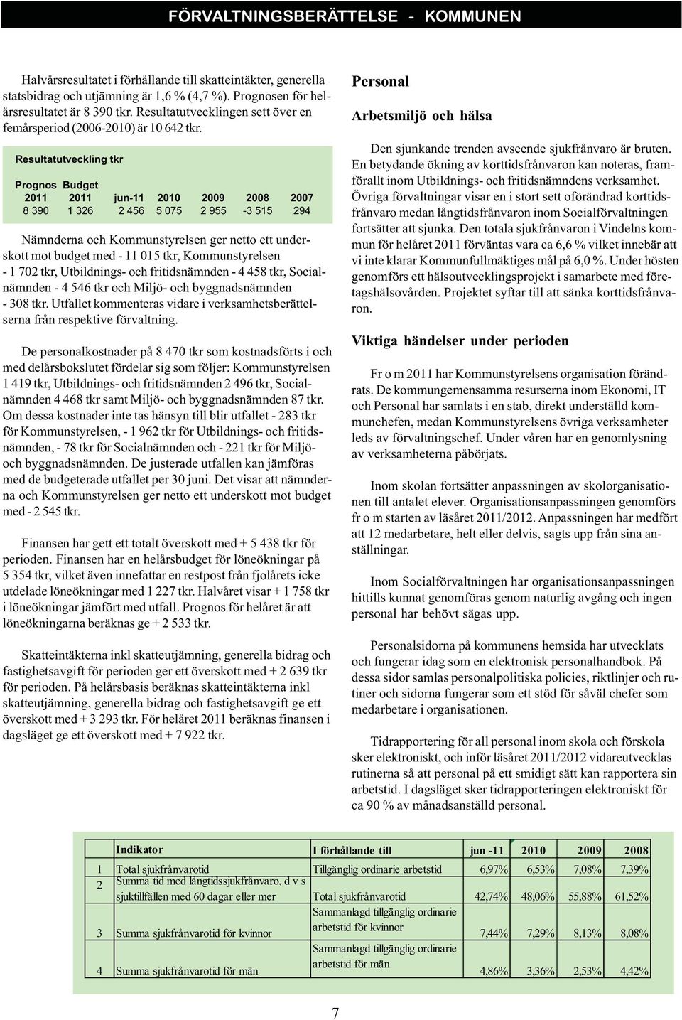 Resultatutveckling tkr Prognos Budget 2011 2011 jun-11 2010 2009 2008 2007 8 390 1 326 2 456 5 075 2 955-3 515 294 Nämnderna och Kommunstyrelsen ger netto ett underskott mot budget med - 11 015 tkr,