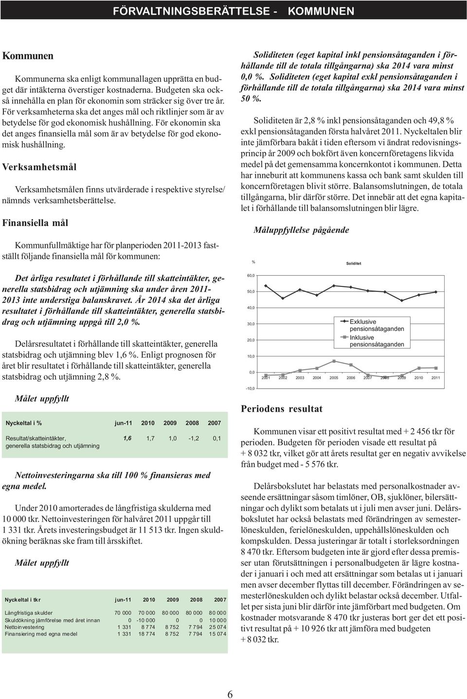 För ekonomin ska det anges finansiella mål som är av betydelse för god ekonomisk hushållning. Verksamhetsmål Verksamhetsmålen finns utvärderade i respektive styrelse/ nämnds verksamhetsberättelse.