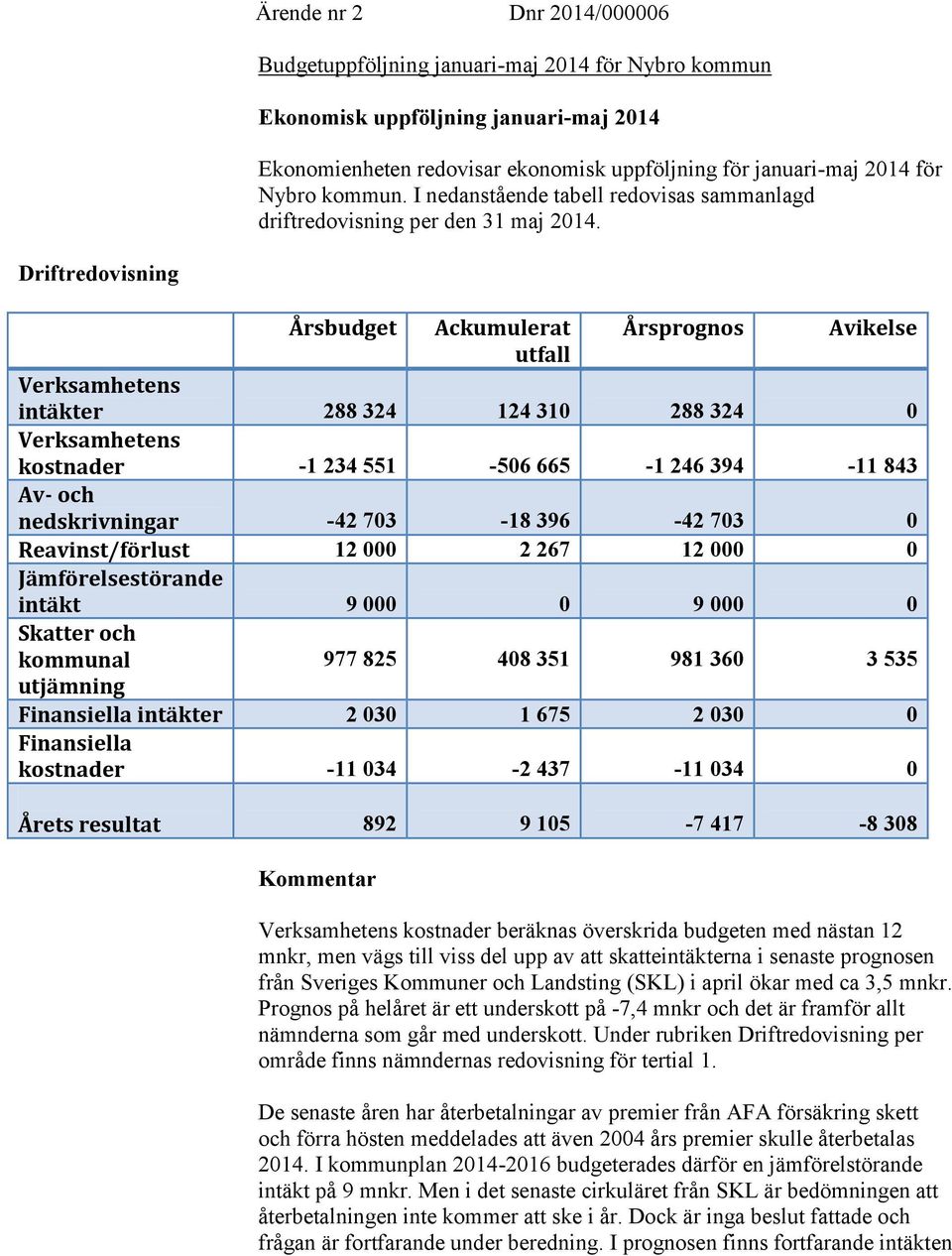 Driftredovisning Årsbudget Ackumulerat Årsprognos Avikelse utfall Verksamhetens intäkter 288 324 124 310 288 324 0 Verksamhetens kostnader -1 234 551-506 665-1 246 394-11 843 Av- och nedskrivningar