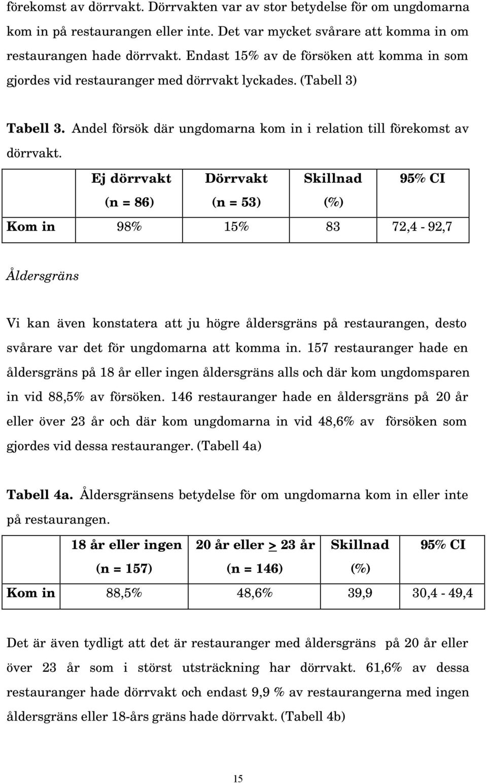 Ej dörrvakt Dörrvakt Skillnad 95% CI (n = 86) (n = 53) (%) Kom in 98% 15% 83 72,4-92,7 Åldersgräns Vi kan även konstatera att ju högre åldersgräns på restaurangen, desto svårare var det för