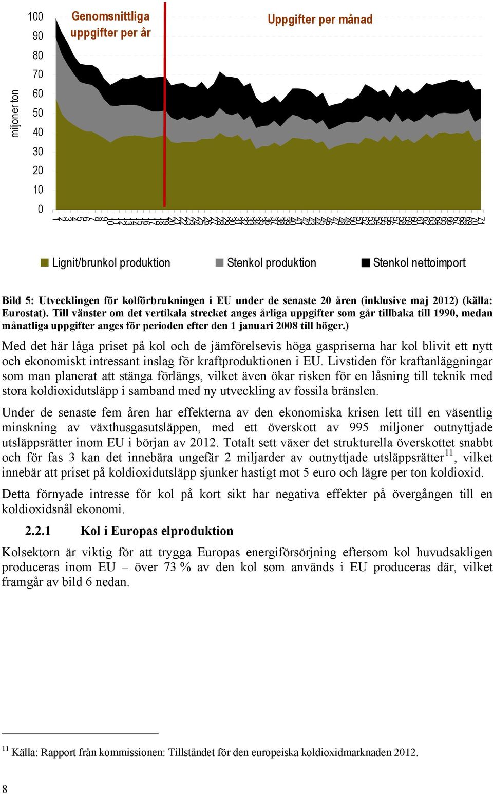 kolförbrukningen i EU under de senaste 20 åren (inklusive maj 2012) (källa: Eurostat).