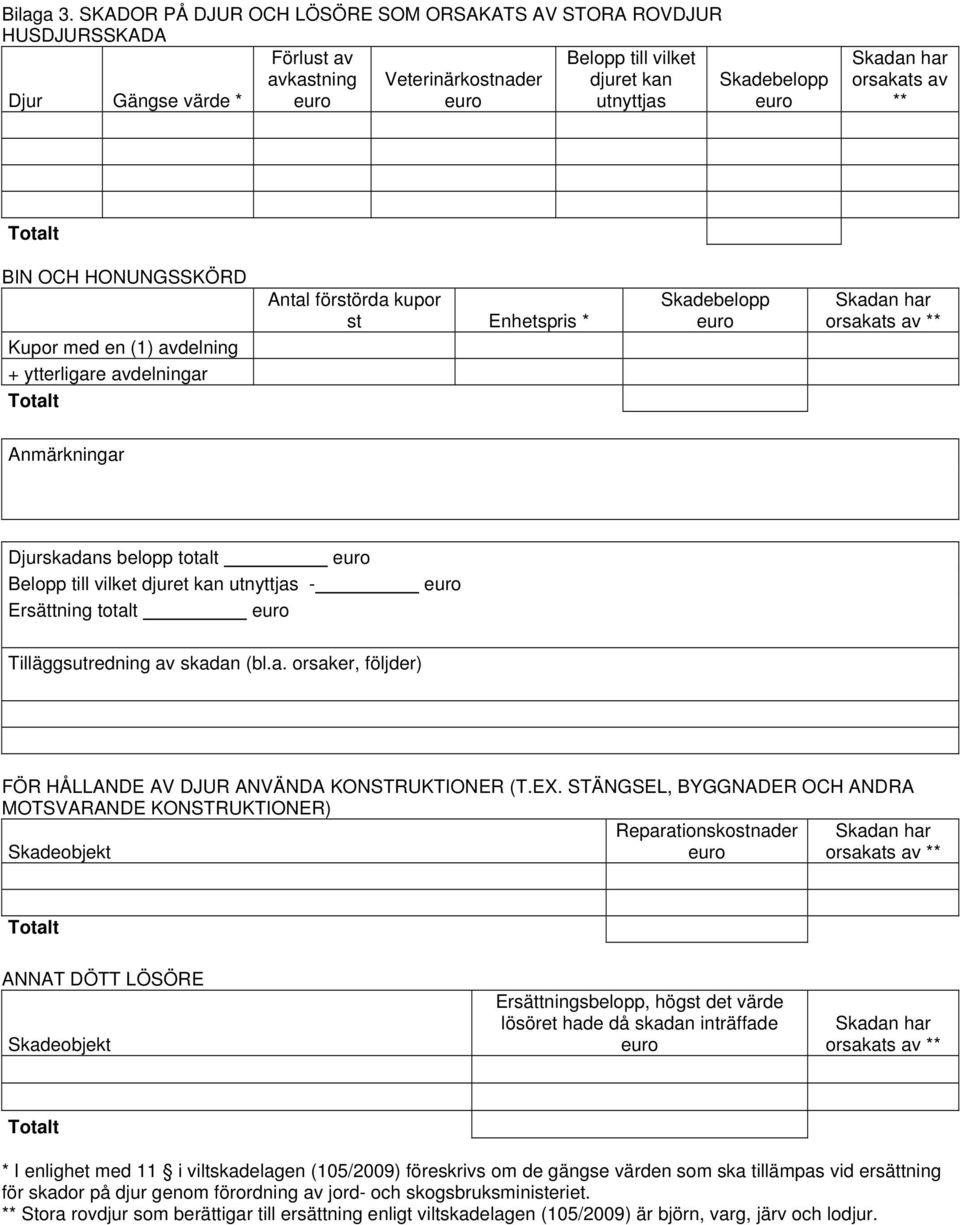 HONUNGSSKÖRD Kupor med en (1) avdelning + ytterligare avdelningar Antal förstörda kupor st Enhetspris * Anmärkningar Djurskadans belopp totalt Belopp till vilket djuret kan utnyttjas - Ersättning