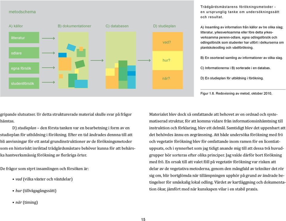 A) Insamling av information från källor av tre olika slag; litteratur, yrkesverksamma eller före detta yrkesverksamma perenn-odlare, egna odlingsförsök och odlingsförsök som studenter har utfört i